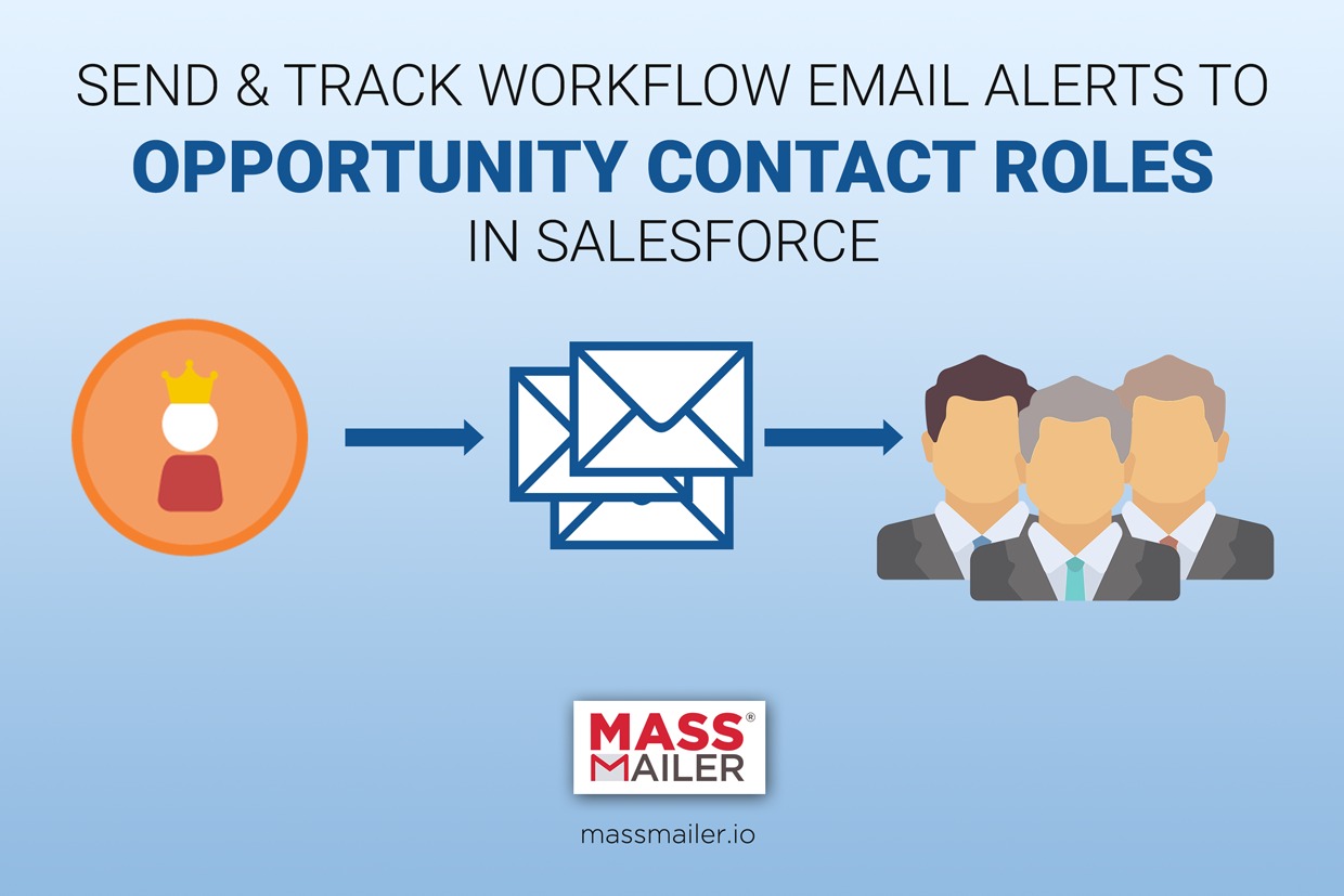 Send Workflow Alerts To Opportunity Contacts Roles and Opportunity Team Members in Salesforce