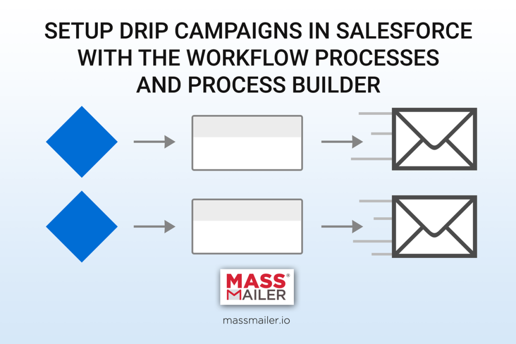 Set up Drip Campaign in Salesforce with Workflow processes and process builder