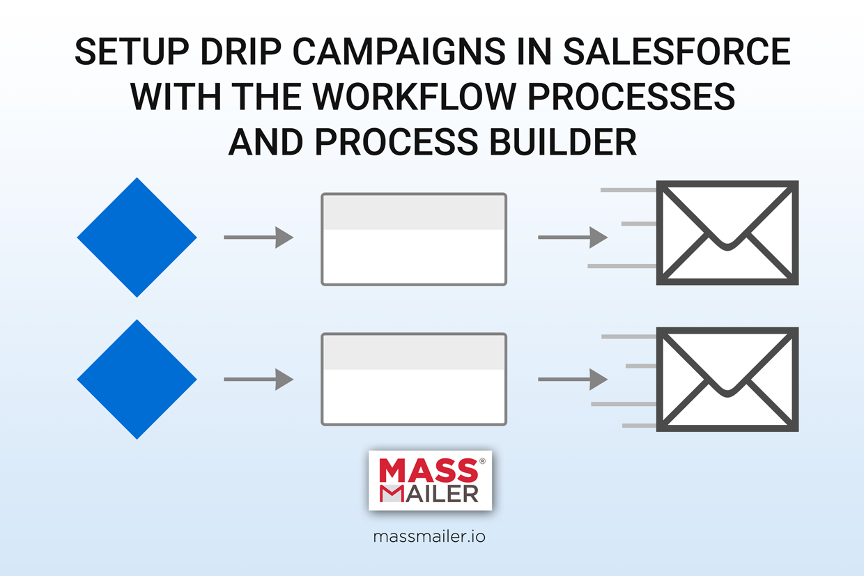 Setup Email Drip Campaign in Salesforce with Workflow Processes and Process Builder