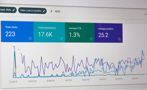 Click-throughs (CTR) and conversation (CR) rates