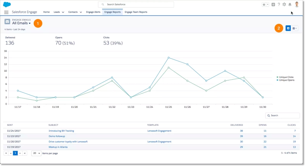 salesforce engage charts