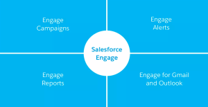Salesforce Engage salesforce-engage-MassMailer