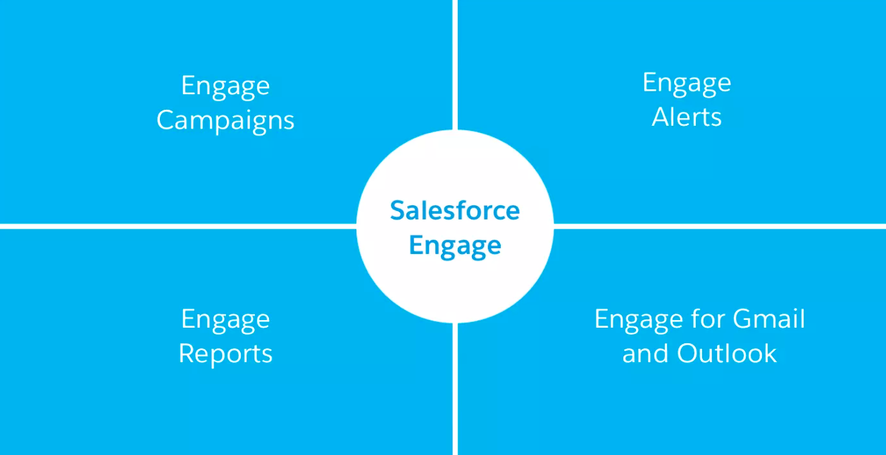 salesforce-engage-MassMailer