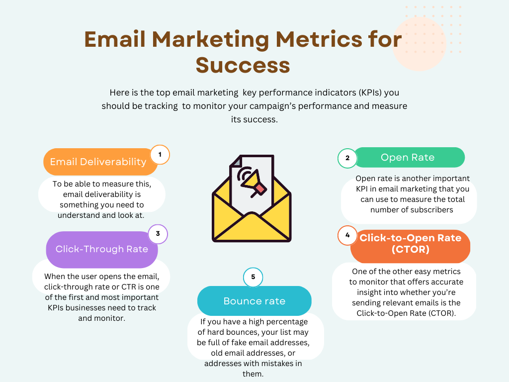 Email Marketing Metrics for Success