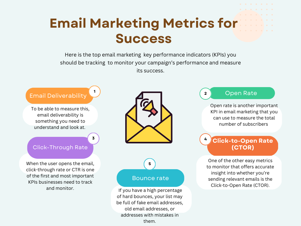 Email Analytics [Research]: 8 Email Marketing Metrics You Should Track