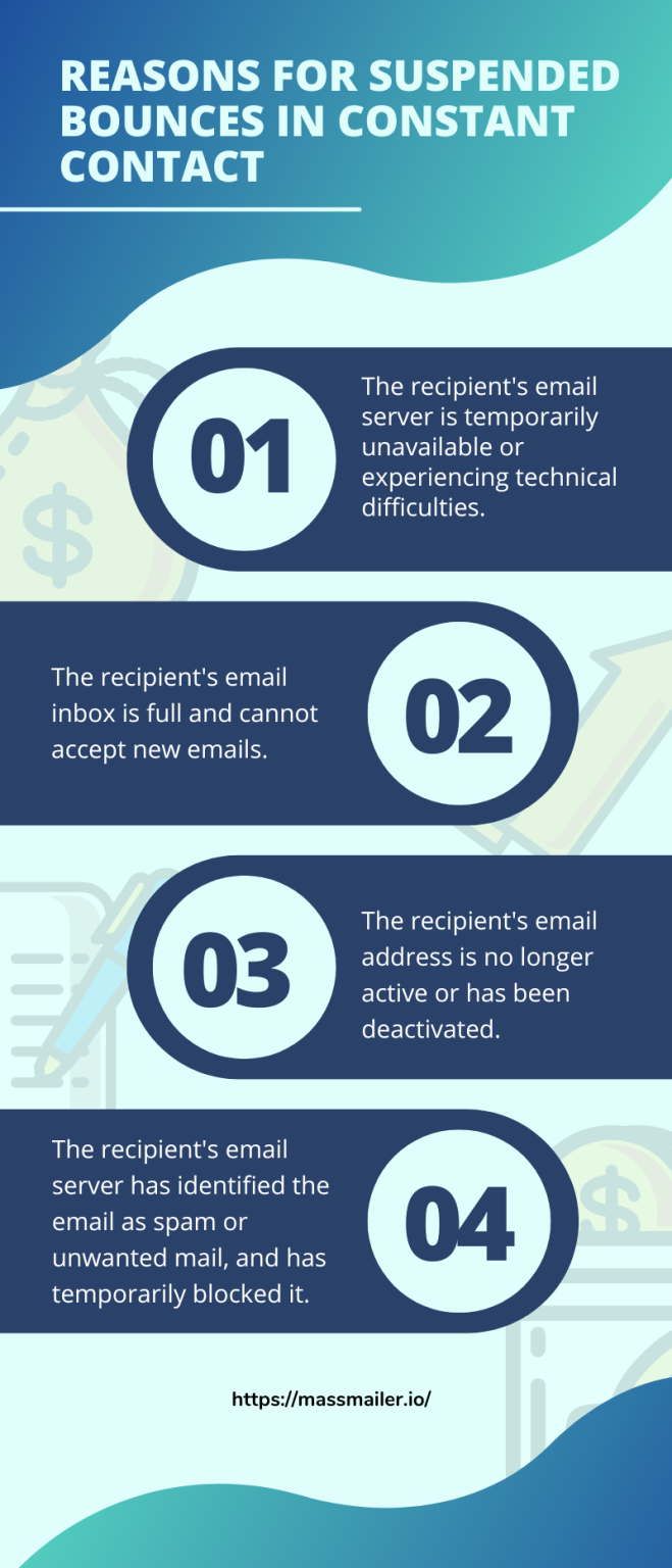 What Does Suspended Mean in Constant Contact? All You Need to Know