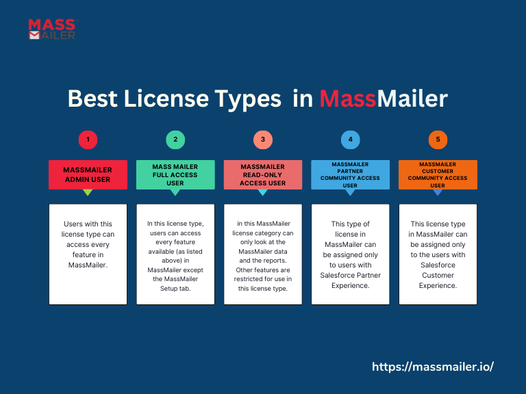 License Types in salesforce