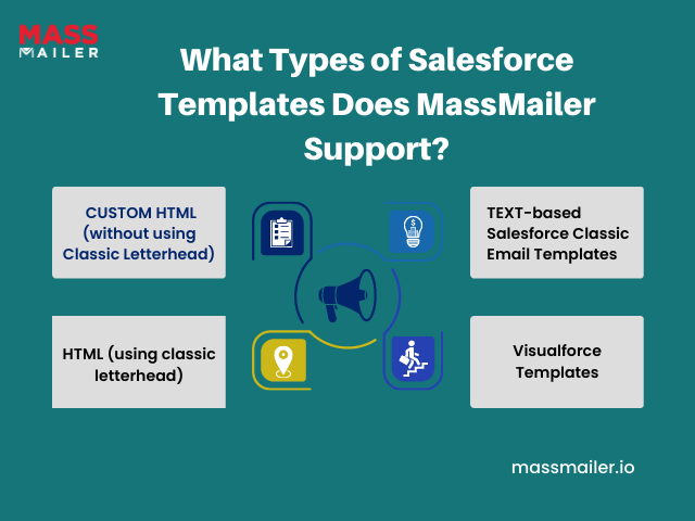 What Types of Salesforce Templates Does MassMailer Support