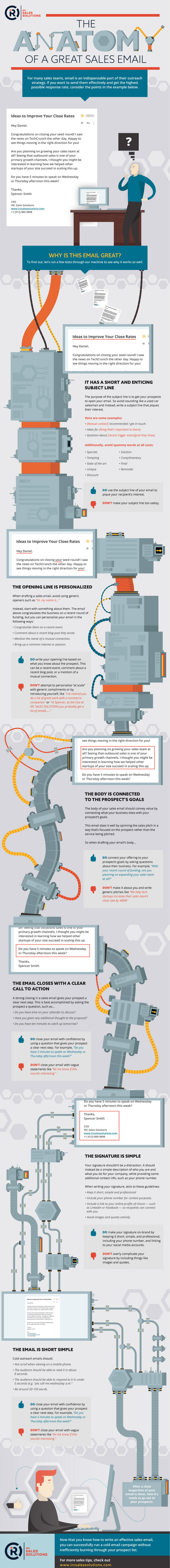 Anatomy of a sales email 