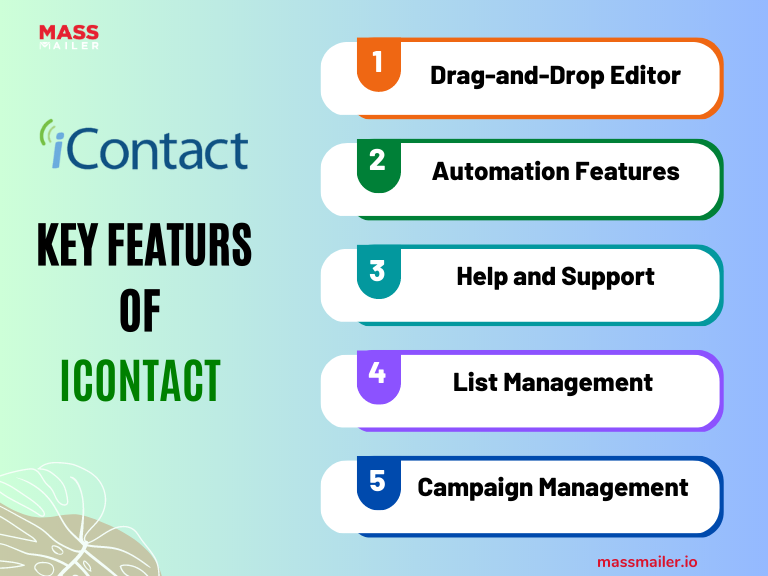 Key Features of iContact 