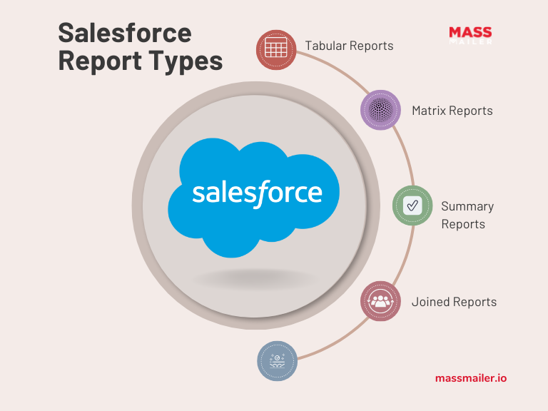 Salesforce Report types