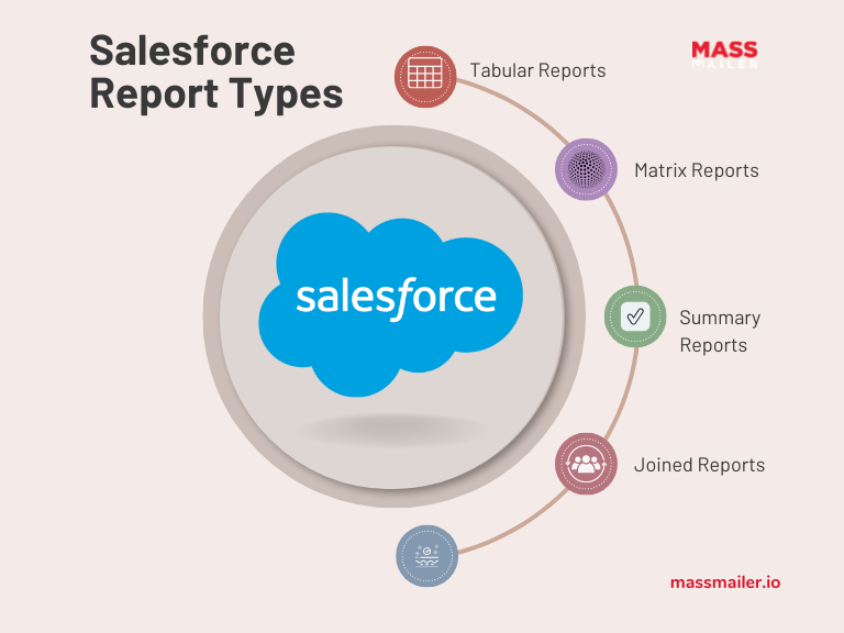 Different Types of Salesforce Reports & How to Create Them - MassMailer