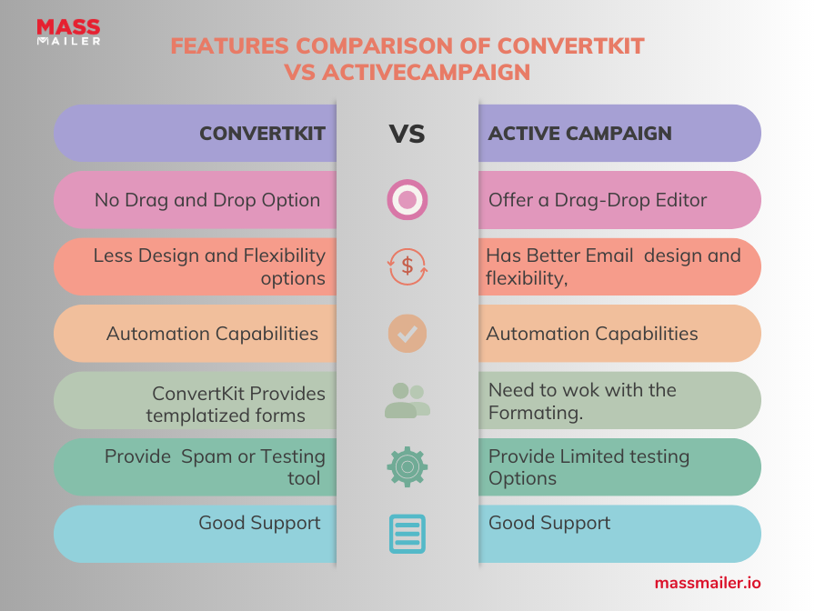 ConvertKit vs ActiveCampaign