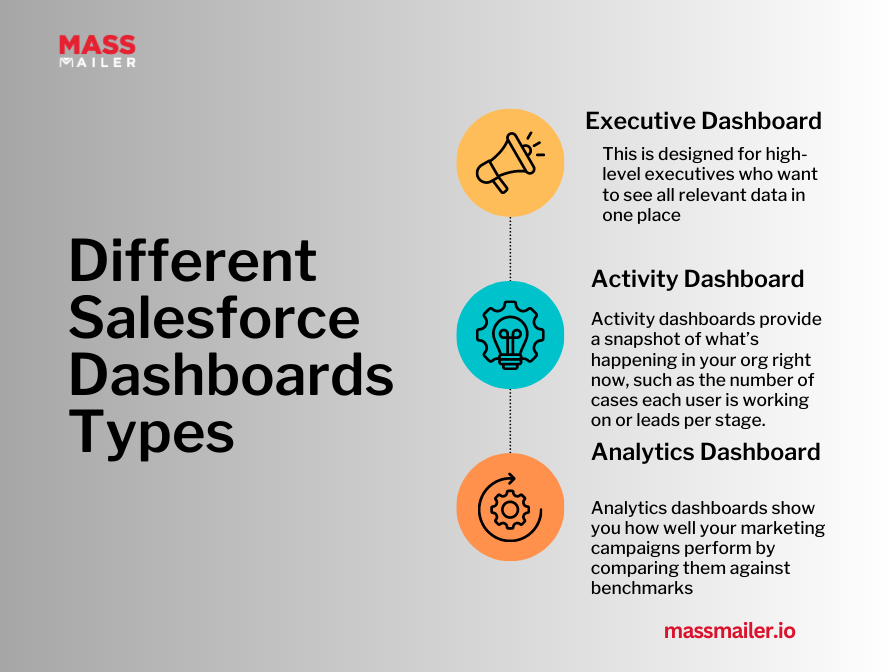 Different Salesforce Dashboard types 