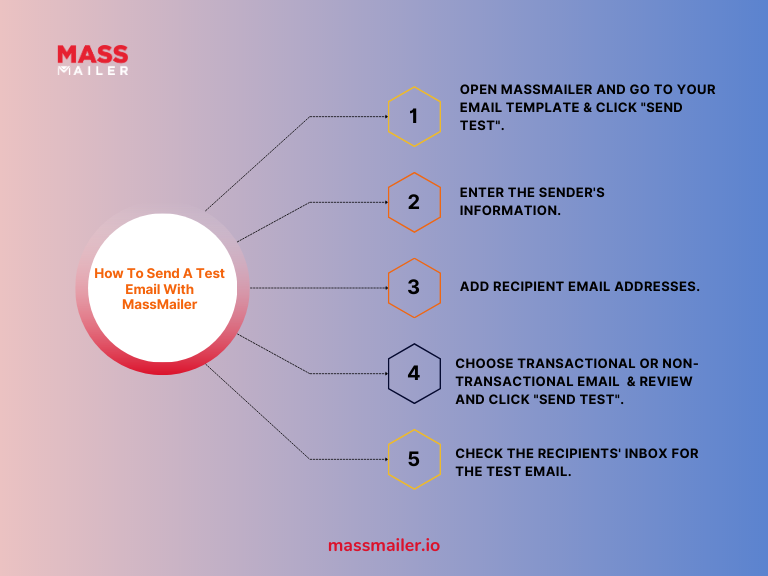 How To Send A Test Email With MassMailer