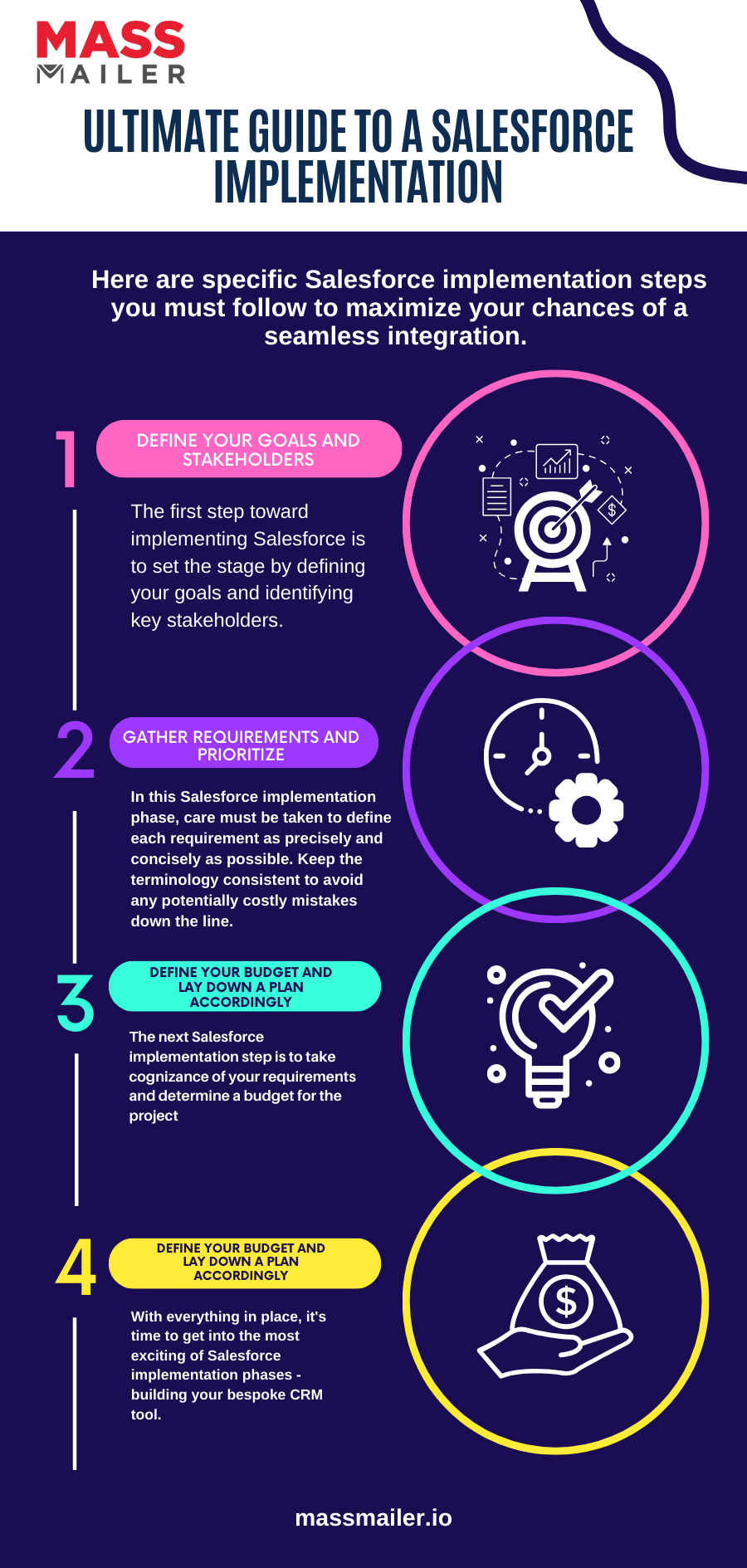 A Step-By-Step Guide to Implementing Salesforce 