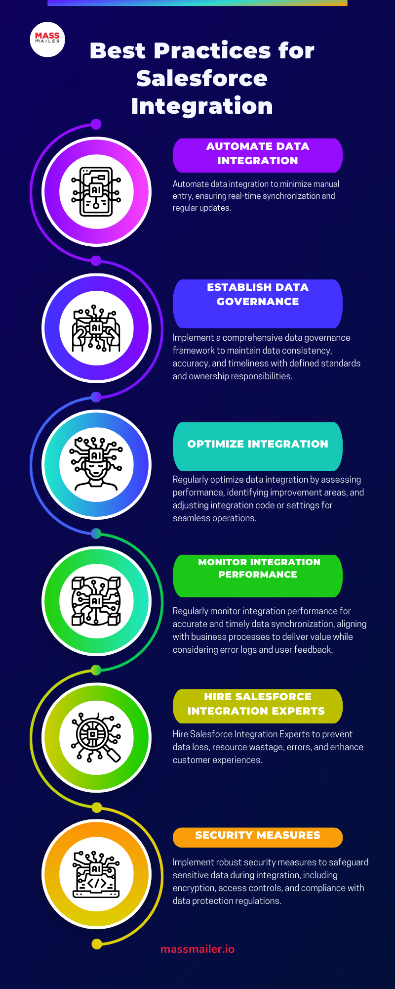 Best practice for salesforce Integration