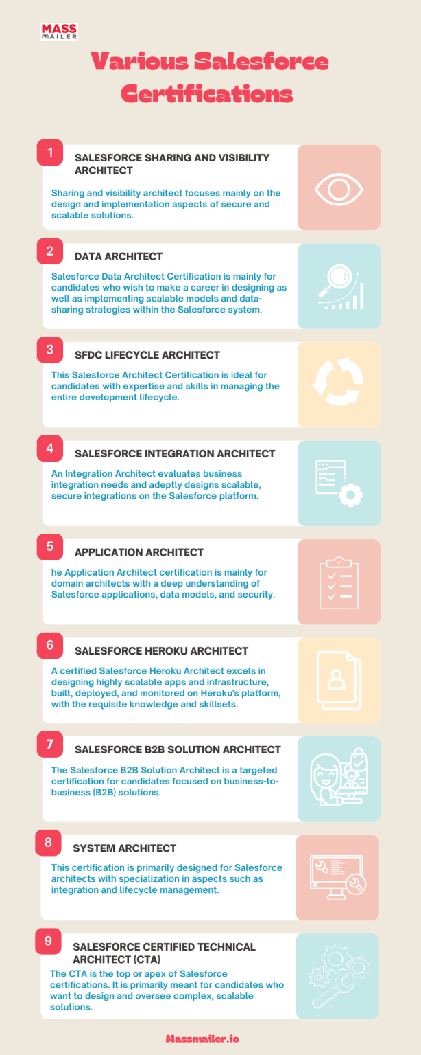 Choosing the Right Salesforce Architect Certification MassMailer