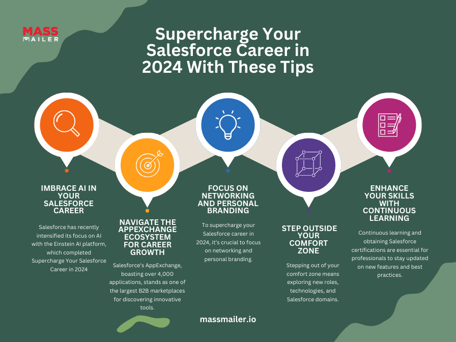 how to supercharge your salesforce career in 2024 