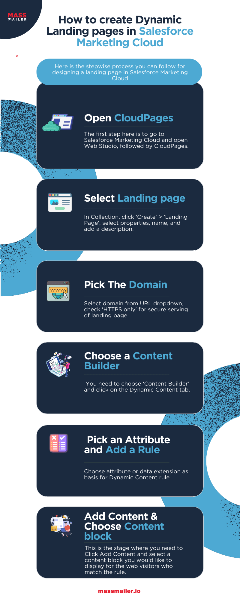 Create Dynamic Landing pages in Salesforce