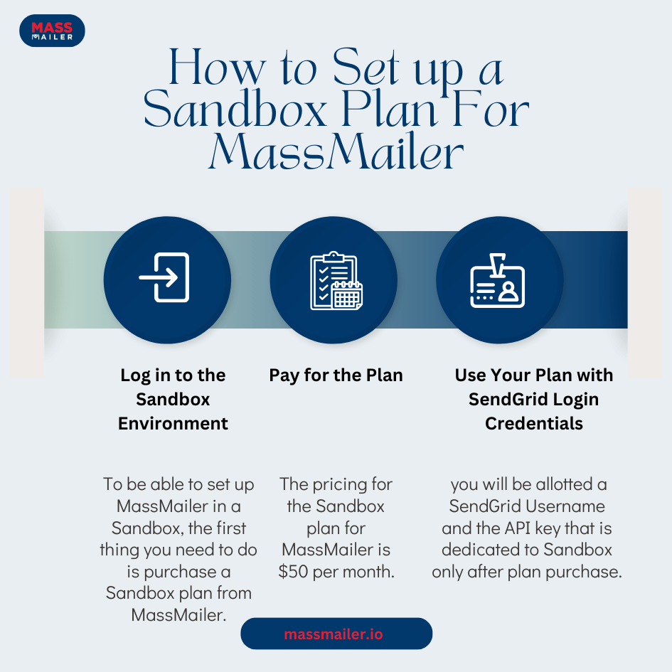 What Is a MassMailer Sandbox Plan?
