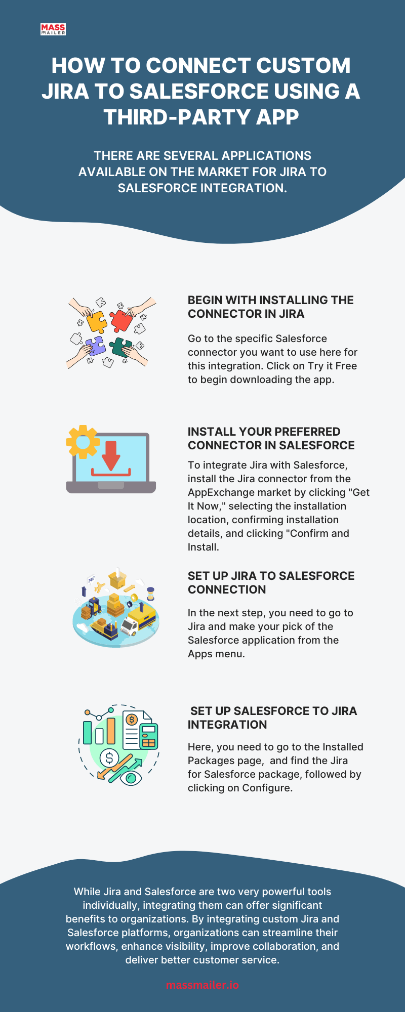Custom Jira and Salesforce Integration