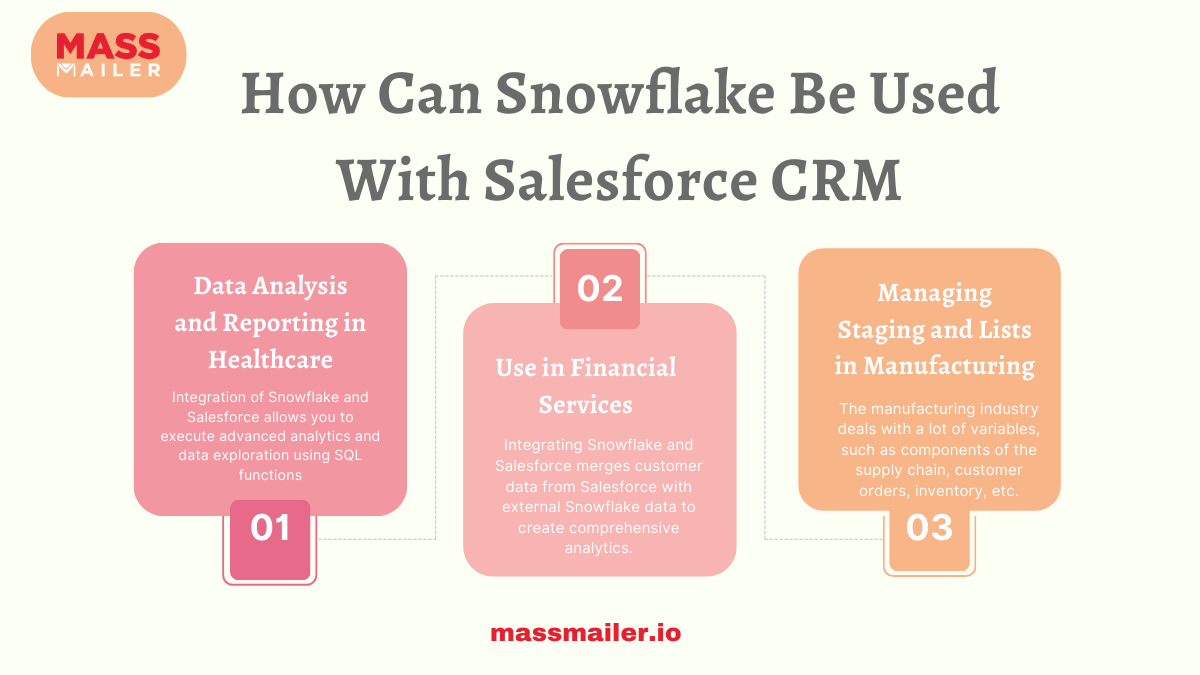 How Can Snowflake Be Used With Salesforce CRM