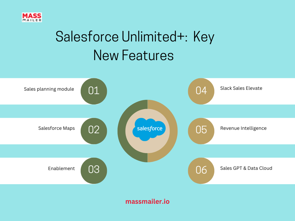 Salesforce's New Unlimited Edition+