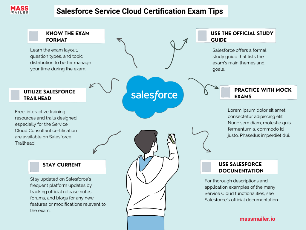 Salesforce Certification exam tips