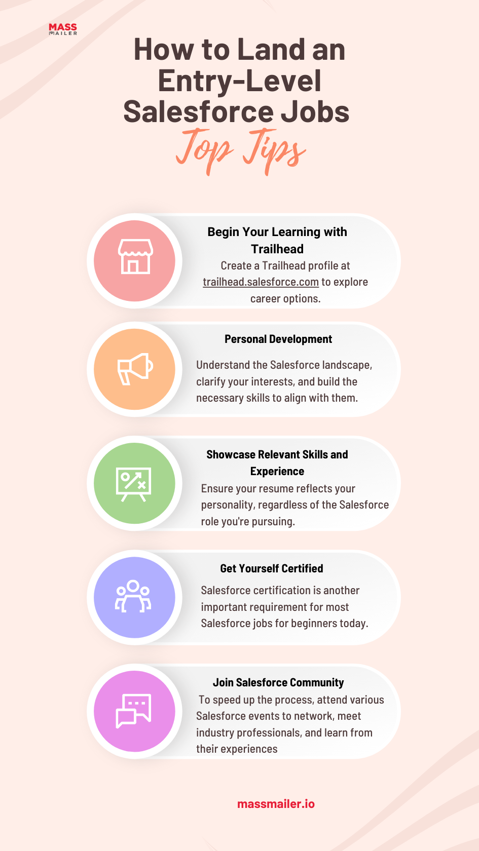 Salesforce Remote and Entry-Level IT Jobs Infographics