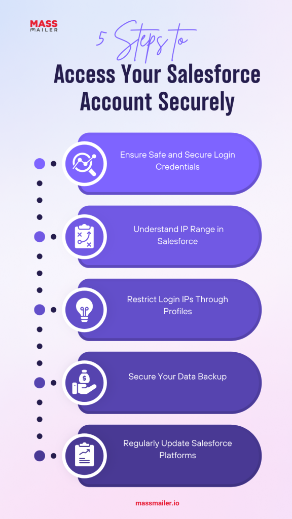 Salesforce Log In:Access Your Salesforce Account Securely