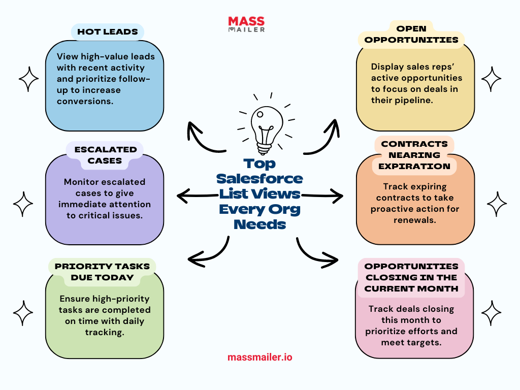 Streamline Your Workflow Fast With Salesforce List Views Infographics 