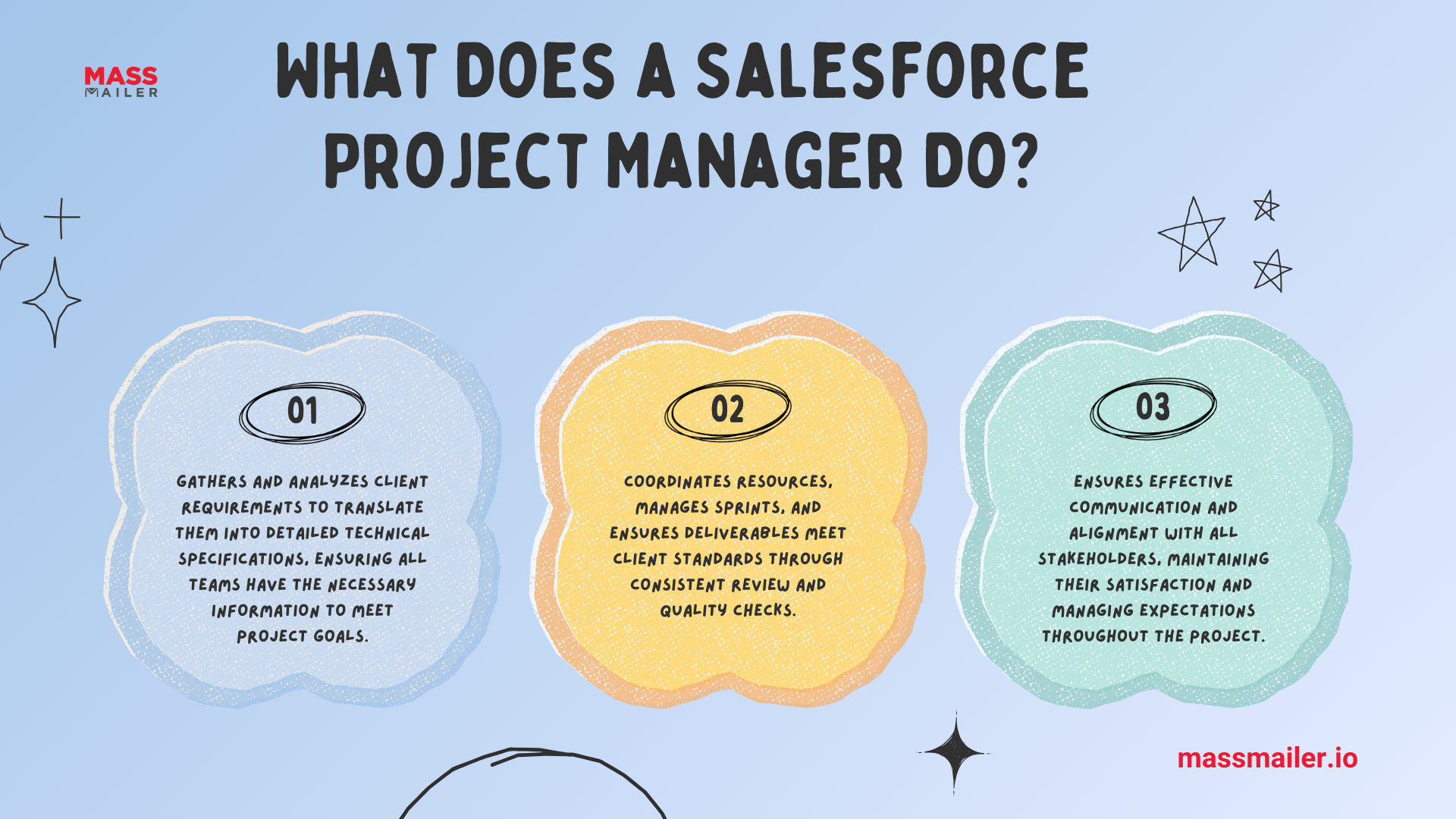 What Does a Salesforce Project Manager Do?