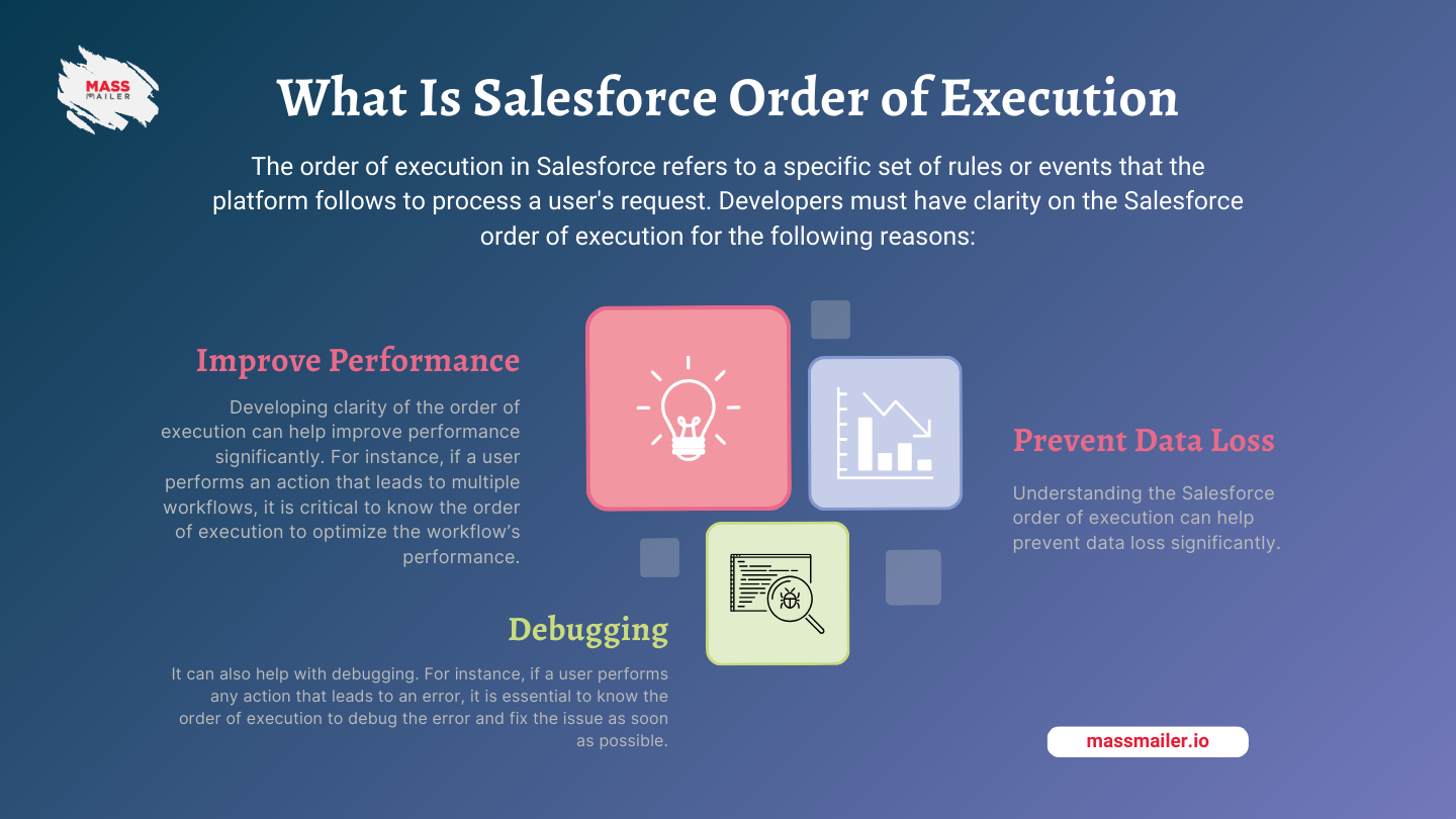 Salesforce Order of Execution: A Developer’s Guide