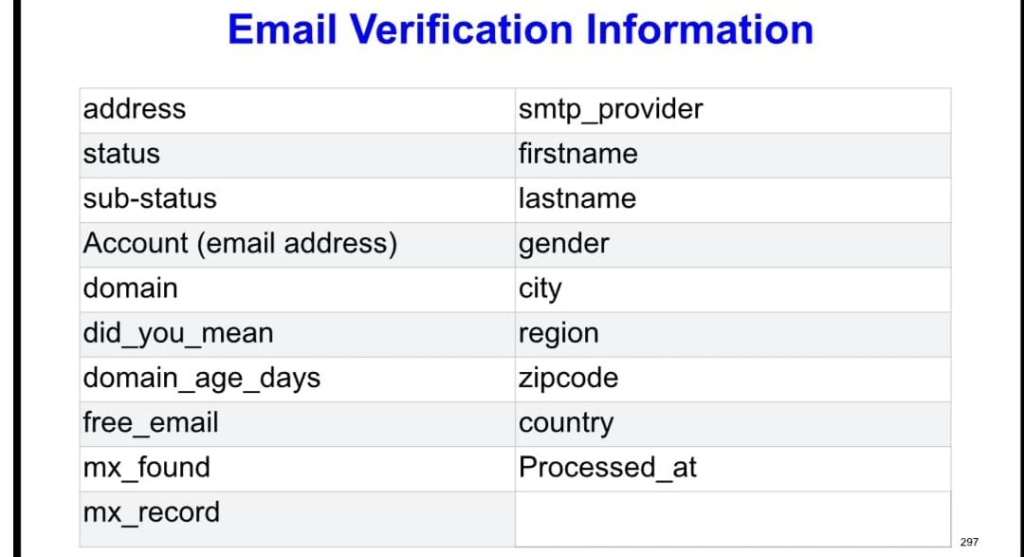 verify an email using Salesforce Flow Builder and MassMailer b1 