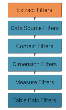 Understanding Tableau Order of Operations image 2