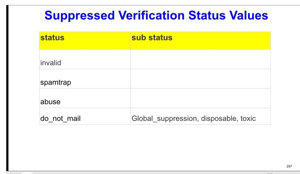 verify an email using Salesforce Flow Builder and MassMailer Blog 3 