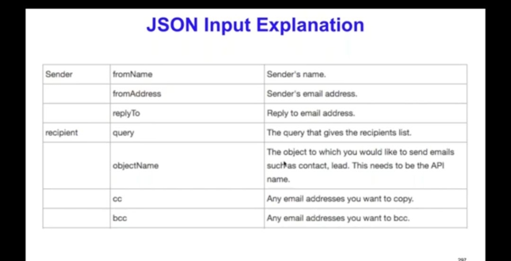 How to send emails to any object using MassMailer blog image 2