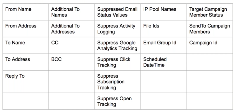 How to send text based emails in MassMailer image 1