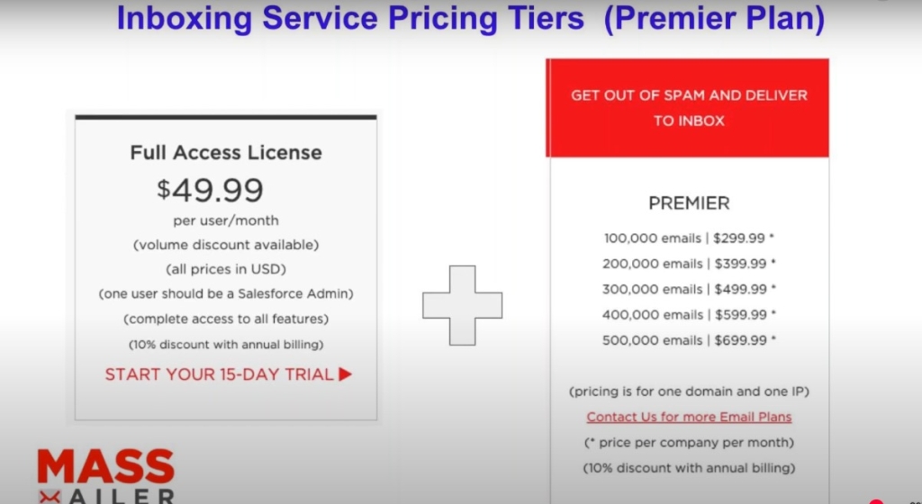 Deliver Emails to Inbox