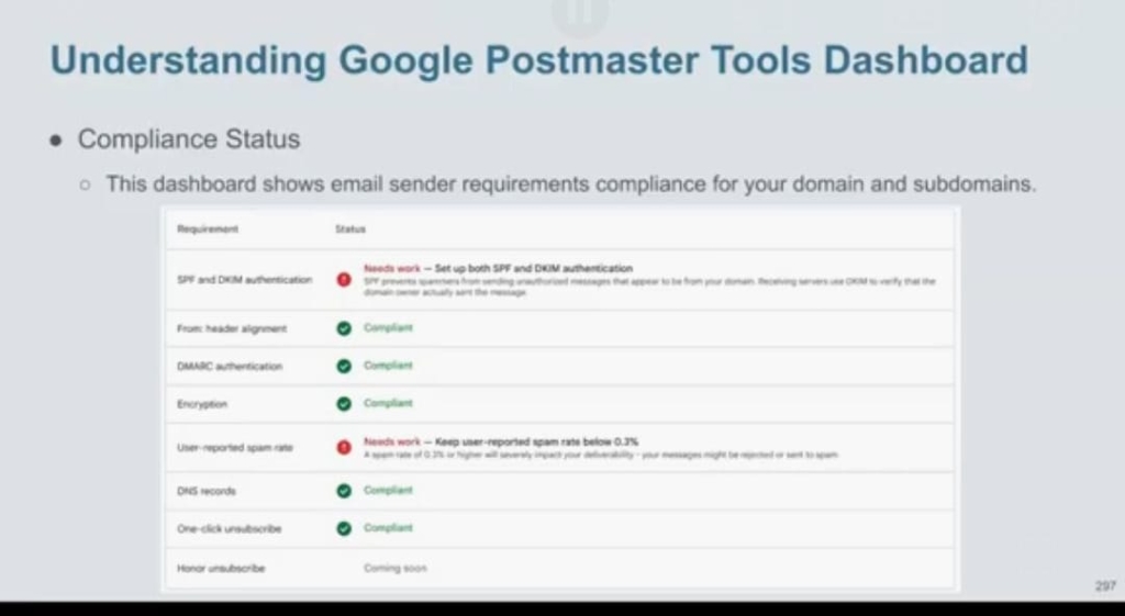 Master Email Deliverability image 1