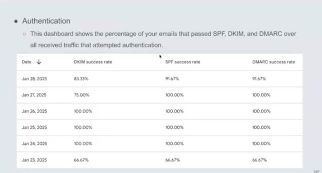 Master Email Deliverability Image 3