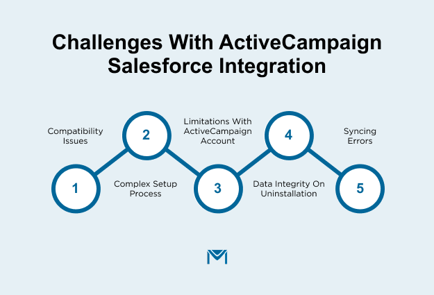 Challenges-with-activecampaign-salesforce-integration