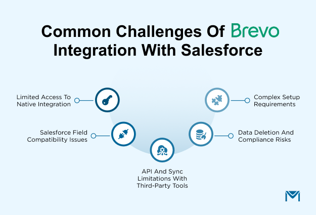 List of common challenges of Brevo Salesforce integration