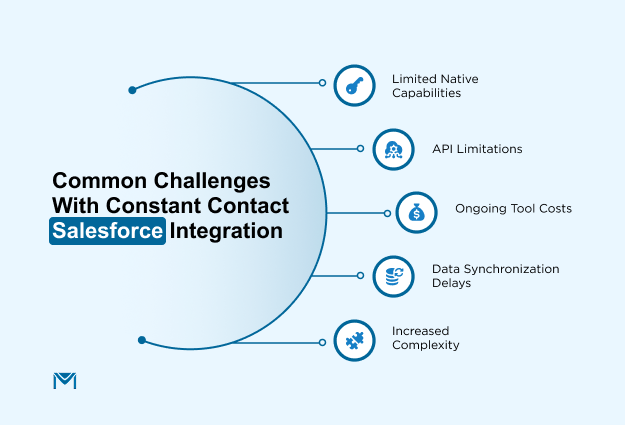 List of common challenges of constant contact salesforce integration
