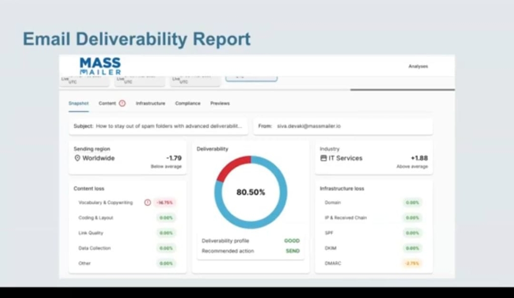 Improve Email Deliverability with MassMailer 2