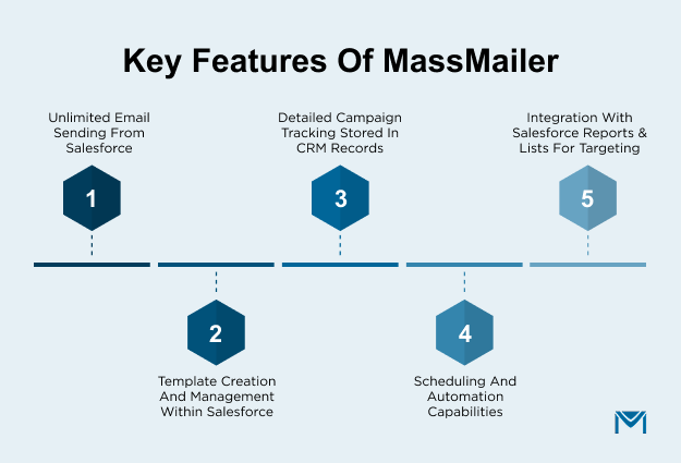List of key features of MassMailer
