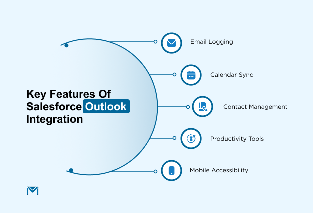 key-features-of-salesforce-outlook-integration