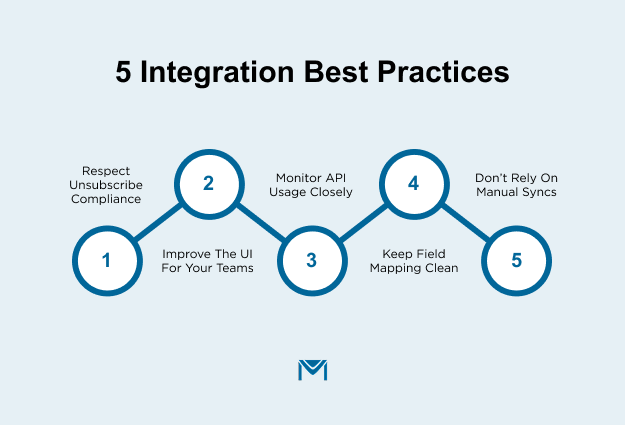 List of salesforce mailchimp best practices