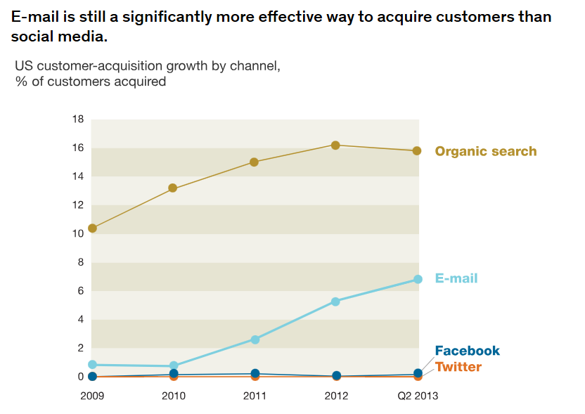 McKinsey report